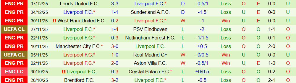 Soi kèo góc Inter Milan vs Liverpool, 03h00 ngày 10/12 - Ảnh 2