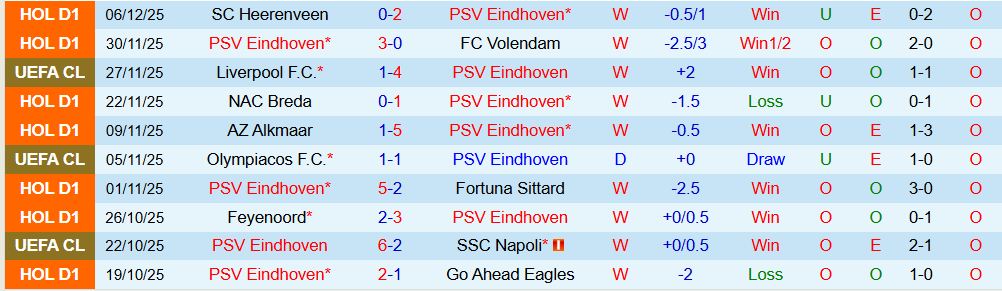 Soi kèo góc PSV Eindhoven vs Atletico Madrid, 03h00 ngày 10/12 - Ảnh 1