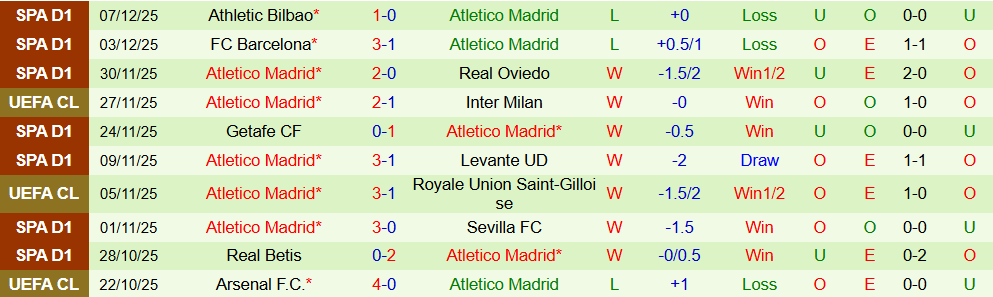 Soi kèo góc PSV Eindhoven vs Atletico Madrid, 03h00 ngày 10/12 - Ảnh 2