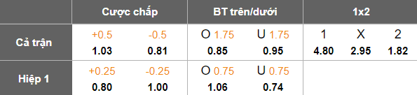 Nhận định, soi kèo Aluminium Arak vs Sepahan, 20h00 ngày 10/12: Lại lên đỉnh - Ảnh 5
