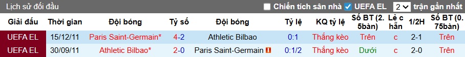 Nhận định, soi kèo Bilbao vs PSG, 03h00 ngày 11/12: Khó cản Nhà vua - Ảnh 2