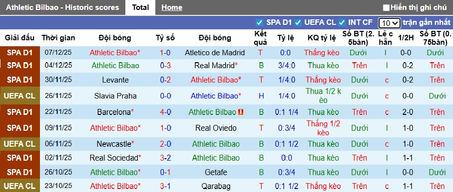 Nhận định, soi kèo Bilbao vs PSG, 03h00 ngày 11/12: Khó cản Nhà vua - Ảnh 4