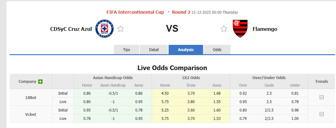 Nhận định, soi kèo Cruz Azul vs Flamengo, 00h00 ngày 11/12: Bắt đầu xả hơi - Ảnh 1