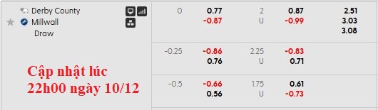 Nhận định, soi kèo Derby County vs Millwall, 2h45 ngày 11/12: Bám sát top 2 - Ảnh 6