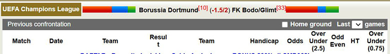 Nhận định, soi kèo Dortmund vs Bodo Glimt, 3h ngày 11/12: Mưa bàn thắng - Ảnh 1