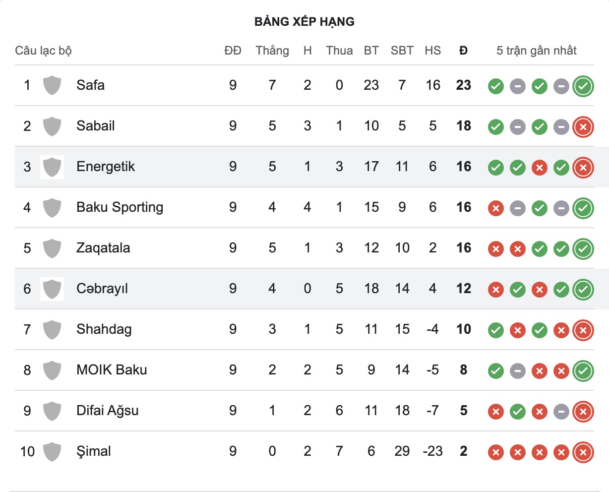 Nhận định, soi kèo Energetik Mingachevir vs Cebrayil, 17h00 ngày 10/12: Thua tiếp lượt về - Ảnh 5