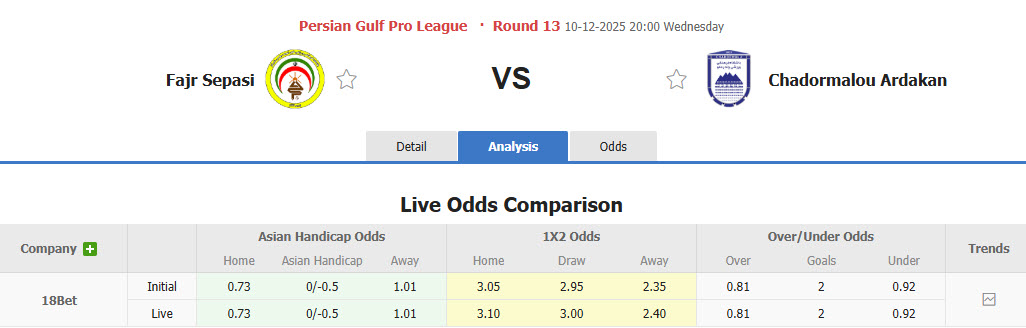 Nhận định, soi kèo Fajr Sepasi vs Chadormalou Ardakan, 20h00 ngày 10/12: Tiến bộ vượt bậc - Ảnh 1