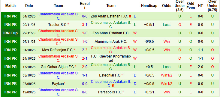 Nhận định, soi kèo Fajr Sepasi vs Chadormalou Ardakan, 20h00 ngày 10/12: Tiến bộ vượt bậc - Ảnh 3