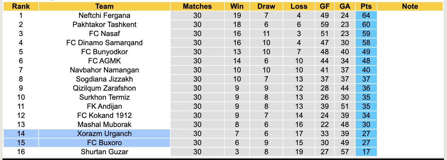Nhận định, soi kèo FC Buxoro vs Xorazm Urganch, 17h00 ngày 10/12: Căng như dây đàn - Ảnh 6