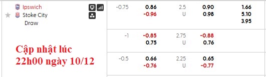 Nhận định, soi kèo Ipswich vs Stoke, 2h45 ngày 11/12: Bám sát top 3 - Ảnh 6