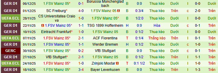 Nhận định, soi kèo Lech Poznan vs Mainz - Ảnh 2