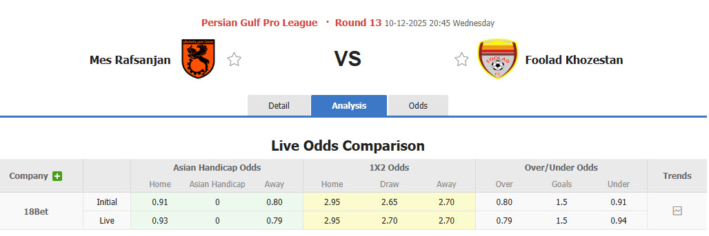 Nhận định, soi kèo Mes Rafsanjan vs Foolad, 20h45 ngày 10/12: Tiếp tục nằm đáy - Ảnh 1