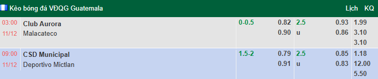 Nhận định, soi kèo Municipal vs Deportivo Mictlan, 9h00 ngày 11/12: Khó có bất ngờ - Ảnh 1