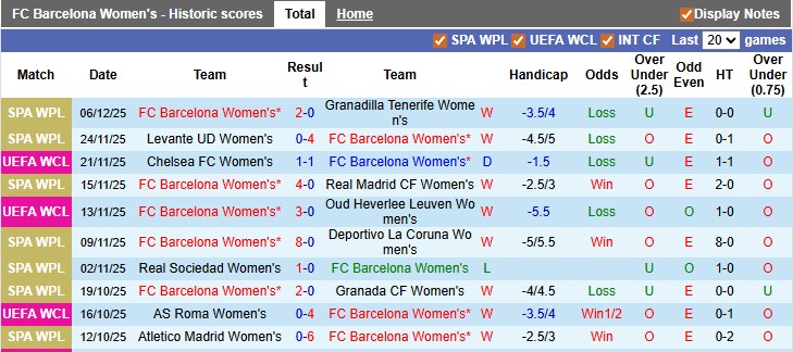Nhận định, soi kèo nữ Barcelona vs nữ Benfica, 2h45 ngày 11/12: Đẳng cấp lên tiếng - Ảnh 1