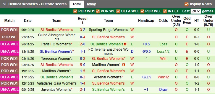 Nhận định, soi kèo nữ Barcelona vs nữ Benfica, 2h45 ngày 11/12: Đẳng cấp lên tiếng - Ảnh 2