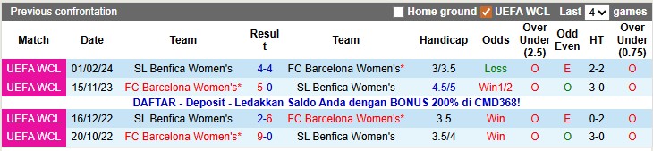 Nhận định, soi kèo nữ Barcelona vs nữ Benfica, 2h45 ngày 11/12: Đẳng cấp lên tiếng - Ảnh 3