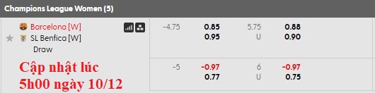 Nhận định, soi kèo nữ Barcelona vs nữ Benfica, 2h45 ngày 11/12: Đẳng cấp lên tiếng - Ảnh 5