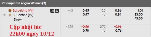 Nhận định, soi kèo nữ Barcelona vs nữ Benfica, 2h45 ngày 11/12: Đẳng cấp lên tiếng - Ảnh 6