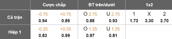 Nhận định, soi kèo Persib Bandung vs Bangkok United, 19h15 ngày 10/12: Chia điểm? - Ảnh 5
