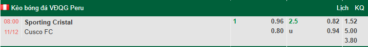 Nhận định, soi kèo Sporting Cristal vs Cusco, 8h00 ngày 11/12: Chia điểm - Ảnh 1