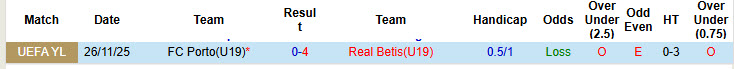 Nhận định, soi kèo U19 Real Betis vs U19 Porto, 22h00 ngày 10/12: Vé sớm có chủ - Ảnh 5