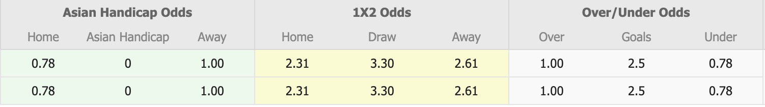 Nhận định, soi kèo U23 Bahrain vs U23 Kuwait, 17h30 ngày 11/12: Tin vào U23 Kuwait - Ảnh 1