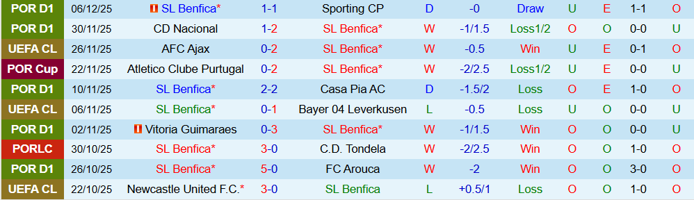 Soi kèo góc Benfica vs Napoli, 03h00 ngày 11/12 - Ảnh 1