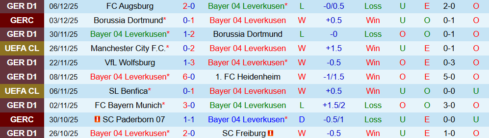 Soi kèo góc Leverkusen vs Newcastle, 03h00 ngày 11/12 - Ảnh 1