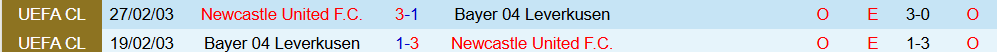 Soi kèo góc Leverkusen vs Newcastle, 03h00 ngày 11/12 - Ảnh 3