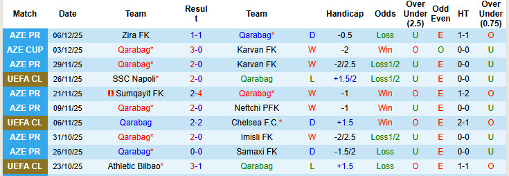 Soi kèo góc Qarabag vs Ajax, 00h45 ngày 11/12 - Ảnh 1