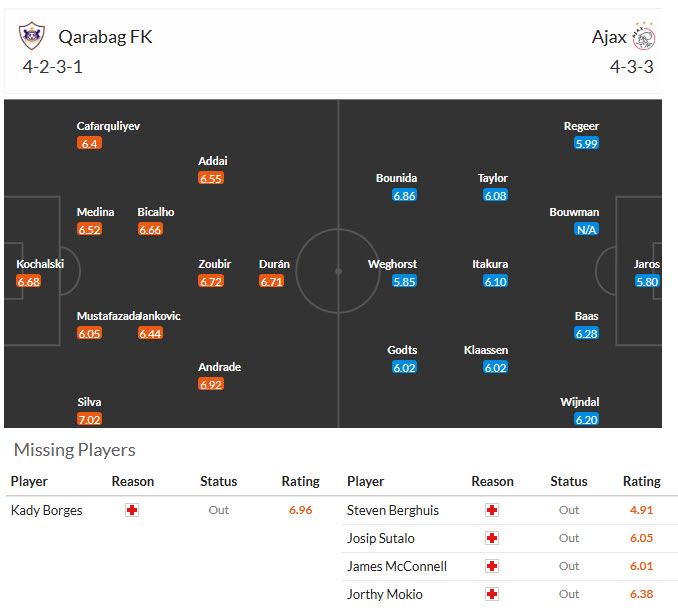 Soi kèo góc Qarabag vs Ajax, 00h45 ngày 11/12 - Ảnh 4