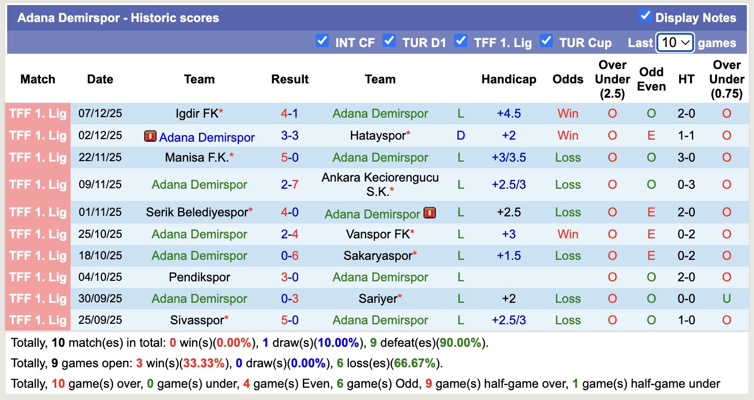 Nhận định, soi kèo Adana Demirspor vs Boluspor, 18h30 ngày 12/12: Kho điểm của giải - Ảnh 3