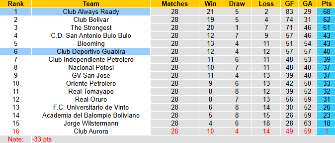 Nhận định, soi kèo Always Ready vs Deportivo Guabira, 7h15 ngày 12/12: Lên đỉnh - Ảnh 5