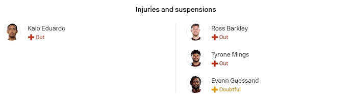 Nhận định, soi kèo Basel vs Aston Villa, 3h00 ngày 12/12: Nối dài mạch thắng - Ảnh 5