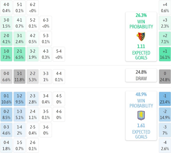 Nhận định, soi kèo Basel vs Aston Villa, 3h00 ngày 12/12: Nối dài mạch thắng - Ảnh 7