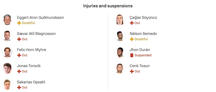 Nhận định, soi kèo Brann vs Fenerbahce, 3h00 ngày 12/12: Quyết tâm có điểm - Ảnh 5
