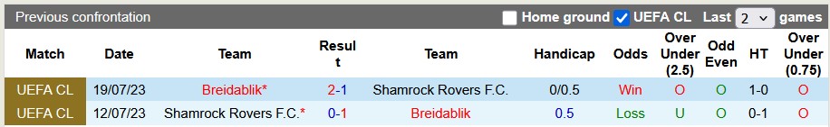 Nhận định, soi kèo Breidablik vs Shamrock, 0h45 ngày 12/12: Tự loại nhau - Ảnh 3