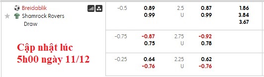 Nhận định, soi kèo Breidablik vs Shamrock, 0h45 ngày 12/12: Tự loại nhau - Ảnh 5
