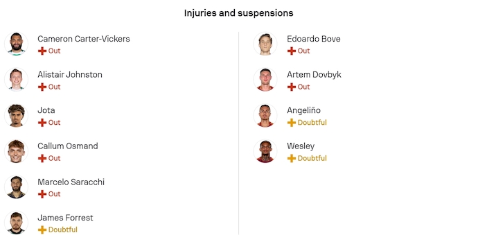 Nhận định, soi kèo Celtic vs AS Roma, 3h00 ngày 12/12: Níu giữ từng điểm - Ảnh 6