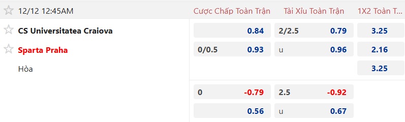 Nhận định, soi kèo Craiova vs Sparta Prague, 00h45 ngày 12/12: Chủ nhà giữ lại 1 điểm - Ảnh 4