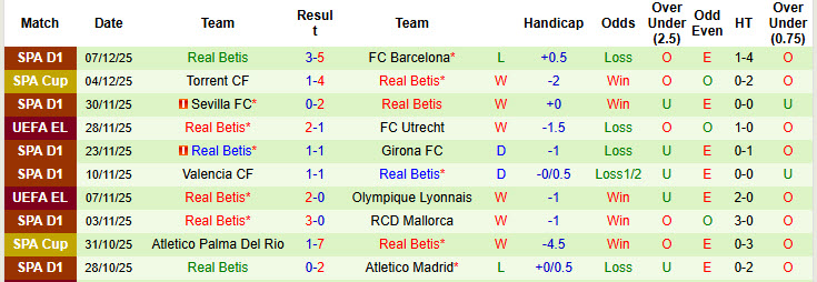 Nhận định, soi kèo Dinamo Zagreb vs Real Betis, 00h45 ngày 12/12: Trận đấu giằng co - Ảnh 3