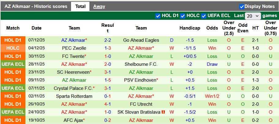 Nhận định, soi kèo Drita vs AZ Alkmaar, 0h45 ngày 12/12: Ngựa ô tung vó - Ảnh 2