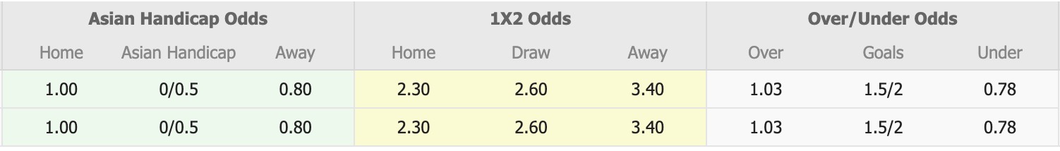 Nhận định, soi kèo Fard Alborz vs Be'sat Kermanshah, 18h00 ngày 12/12: Kịch bản chia điểm - Ảnh 1