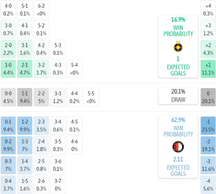 Nhận định, soi kèo FCSB vs Feyenoord, 3h00 ngày 12/12: Điểm tựa sân nhà - Ảnh 7