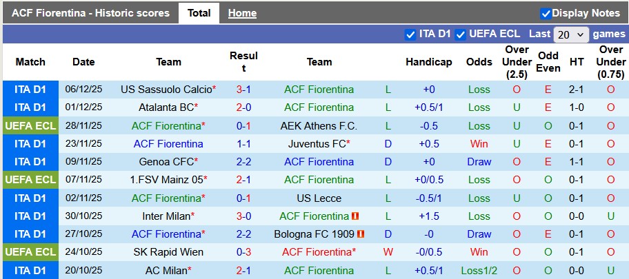 Nhận định, soi kèo Fiorentina vs Dynamo Kyiv, 0h45 ngày 12/12: Vùng lên mạnh mẽ - Ảnh 1