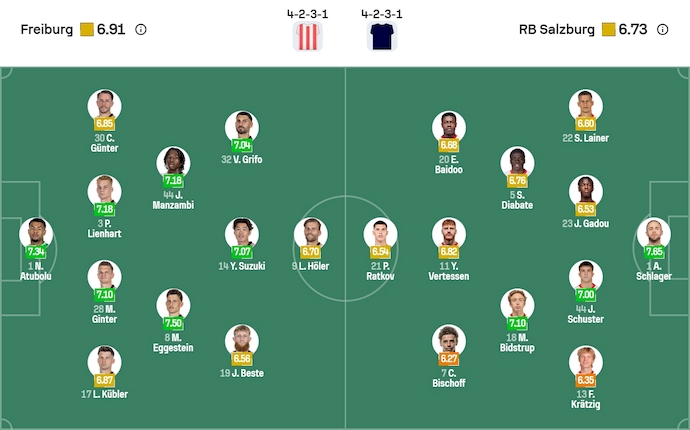 Nhận định, soi kèo Freiburg vs RB Salzburg, 3h00 ngày 12/12: Hai thái cực - Ảnh 6