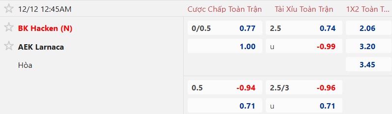 Nhận định, soi kèo Hacken vs AEK Larnaca, 00h45 ngày 12/12: Khó phân thắng bại - Ảnh 4