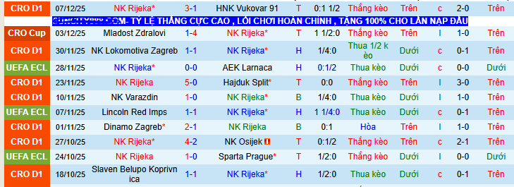 Nhận định, soi kèo HNK Rijeka vs NK Celje - Ảnh 1