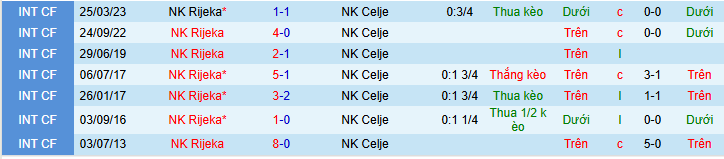 Nhận định, soi kèo HNK Rijeka vs NK Celje - Ảnh 3