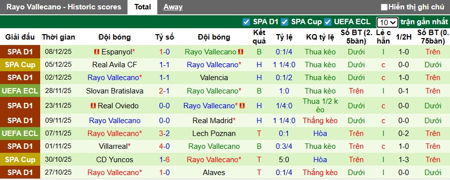 Nhận định, soi kèo Jagiellonia Bialystok vs Vallecano, 00h45 ngày 12/12: Chia điểm! - Ảnh 2